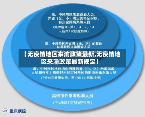 【无疫情地区来渝政策最新,无疫情地区来渝政策最新规定】-第3张图片