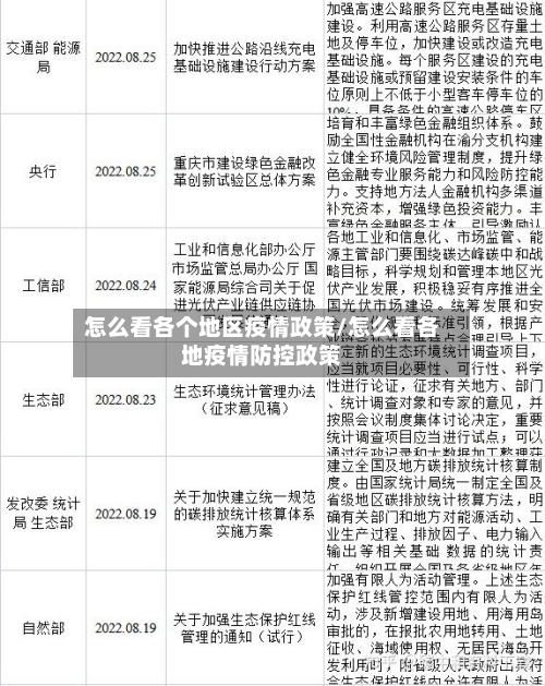 怎么看各个地区疫情政策/怎么看各地疫情防控政策-第2张图片