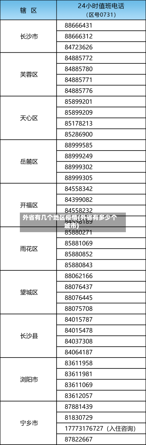 外省有几个地区疫情(外省有多少个城市)-第2张图片