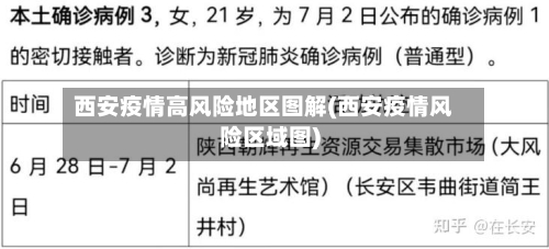 西安疫情高风险地区图解(西安疫情风险区域图)-第3张图片