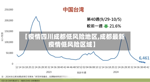 【疫情四川成都低风险地区,成都最新疫情低风险区域】-第3张图片