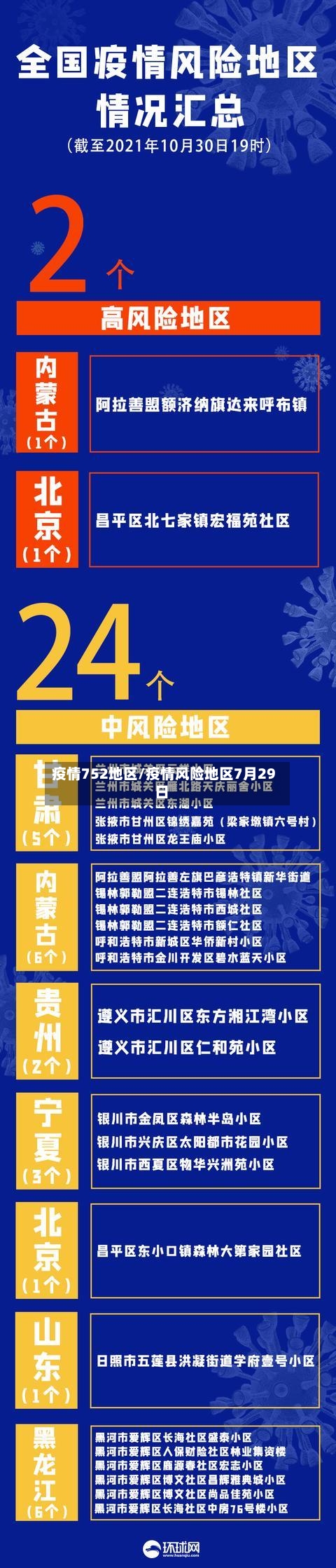 疫情752地区/疫情风险地区7月29日-第2张图片