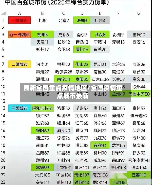 最新全国重点疫情地区/全国疫情重点城市最新-第2张图片