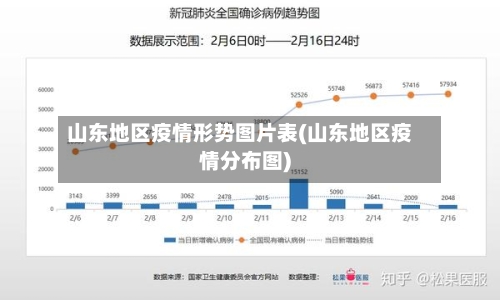 山东地区疫情形势图片表(山东地区疫情分布图)