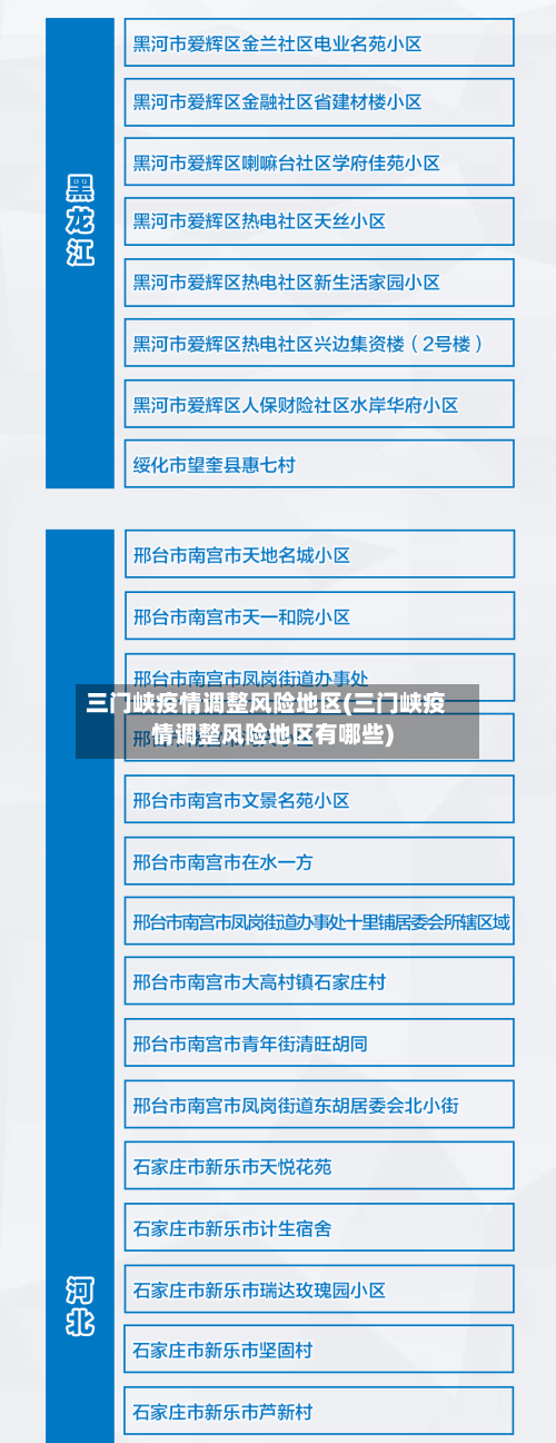 三门峡疫情调整风险地区(三门峡疫情调整风险地区有哪些)-第2张图片