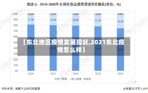 【东北地区疫情发展现状,2021东北疫情怎么样】