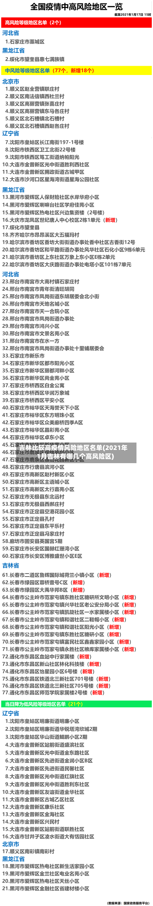 吉林比较高疫情风险地区名单(2021年1月吉林有哪几个高风险区)