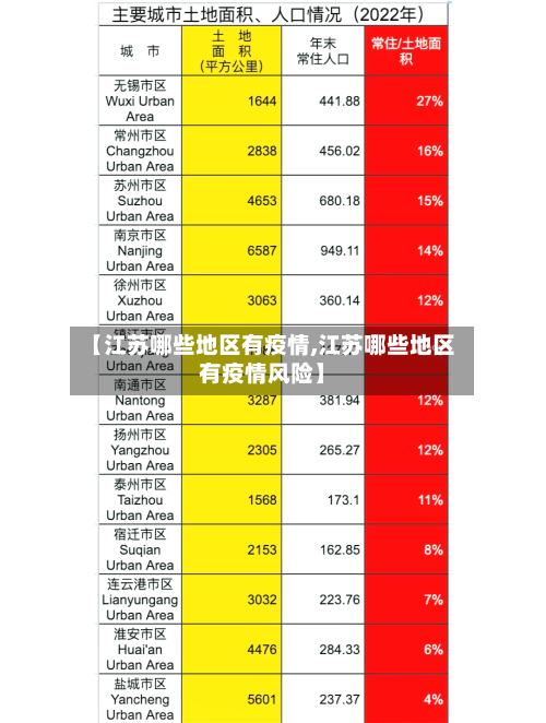 【江苏哪些地区有疫情,江苏哪些地区有疫情风险】-第2张图片