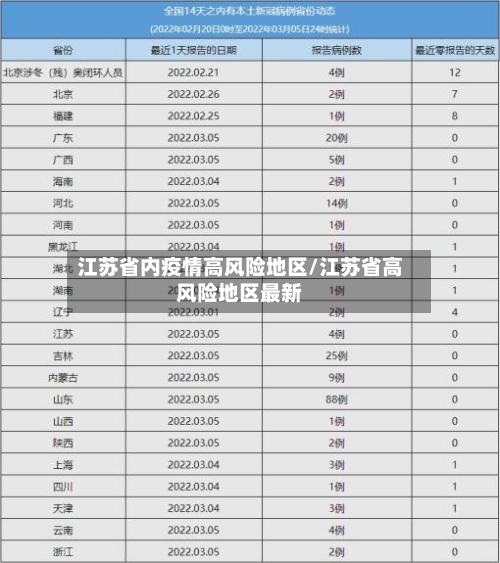 江苏省内疫情高风险地区/江苏省高风险地区最新-第3张图片