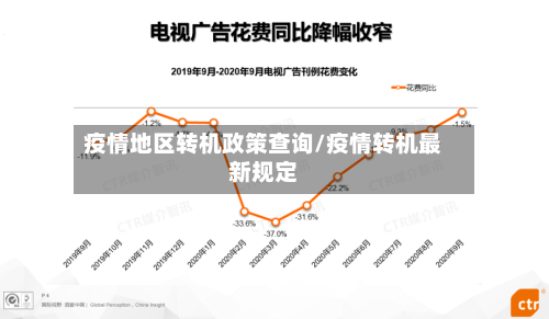 疫情地区转机政策查询/疫情转机最新规定