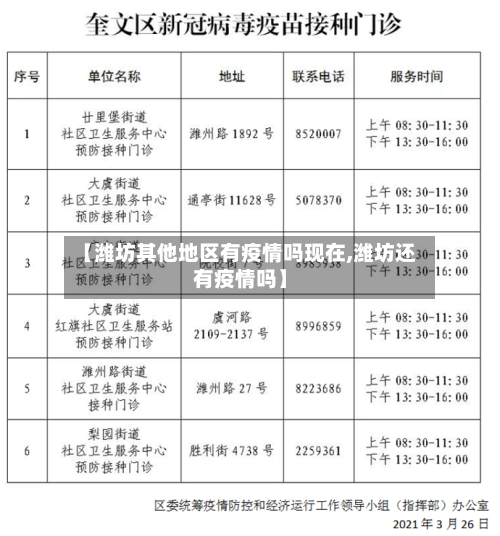 【潍坊其他地区有疫情吗现在,潍坊还有疫情吗】-第3张图片