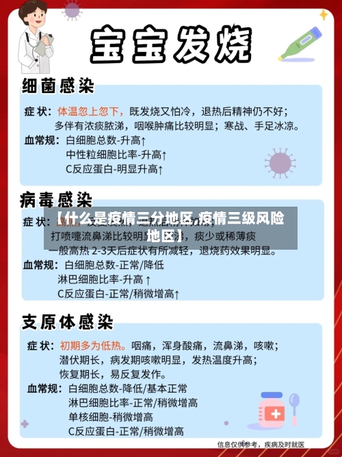 【什么是疫情三分地区,疫情三级风险地区】-第2张图片
