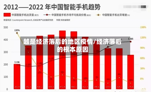越是经济落后的地区疫情/经济落后的根本原因-第3张图片