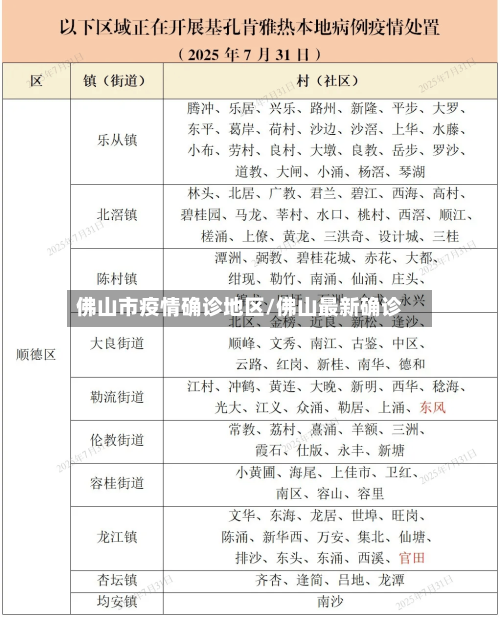 佛山市疫情确诊地区/佛山最新确诊-第3张图片