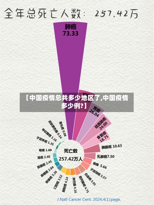 【中国疫情总共多少地区了,中国疫情多少例?】-第2张图片