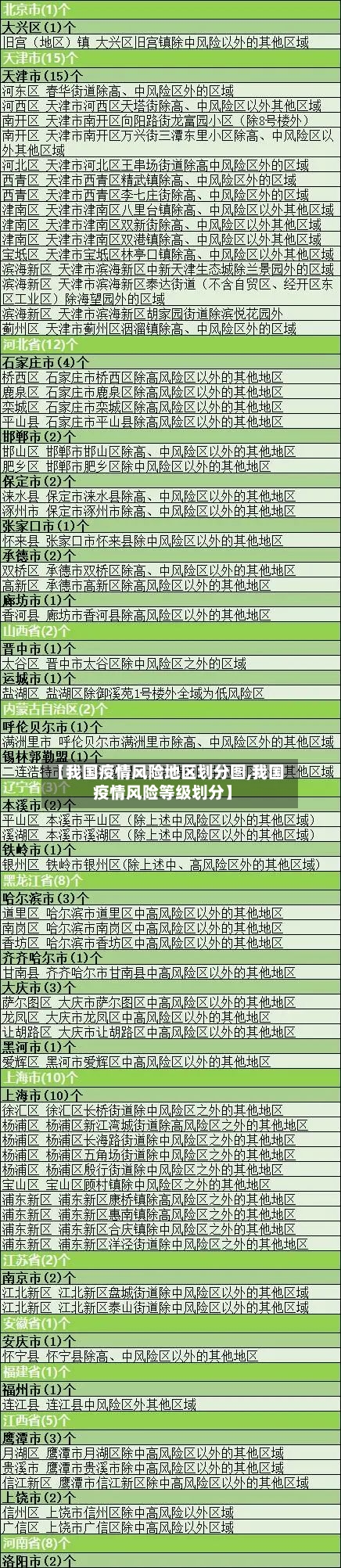 【我国疫情风险地区划分图,我国疫情风险等级划分】-第2张图片