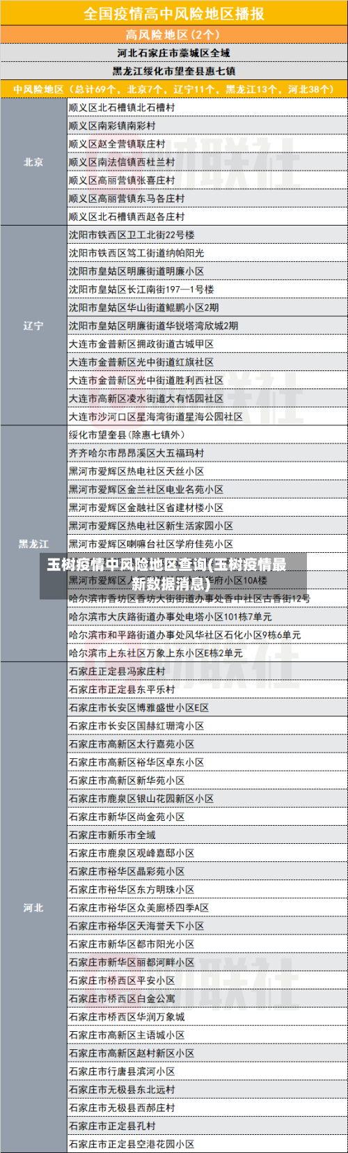 玉树疫情中风险地区查询(玉树疫情最新数据消息)