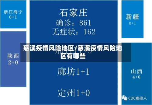 慈溪疫情风险地区/慈溪疫情风险地区有哪些