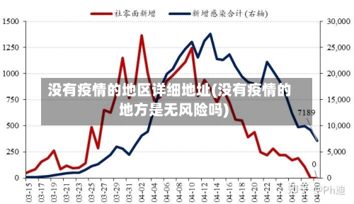 没有疫情的地区详细地址(没有疫情的地方是无风险吗)-第2张图片