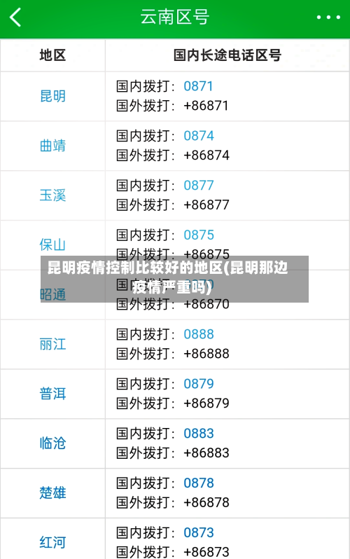 昆明疫情控制比较好的地区(昆明那边疫情严重吗)-第2张图片