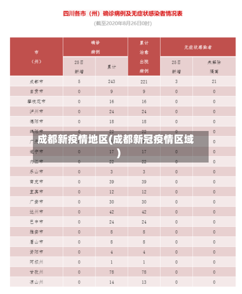 成都新疫情地区(成都新冠疫情区域)-第3张图片