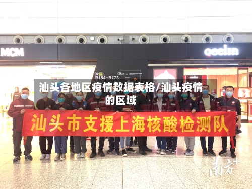汕头各地区疫情数据表格/汕头疫情的区域