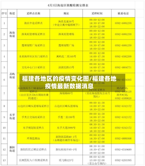 福建各地区的疫情变化图/福建各地疫情最新数据消息-第2张图片