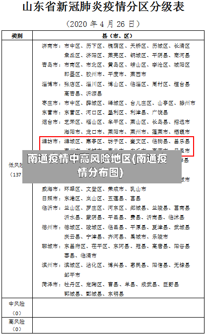 南通疫情中高风险地区(南通疫情分布图)-第2张图片