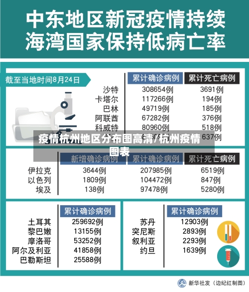 疫情杭州地区分布图高清/杭州疫情图表-第2张图片
