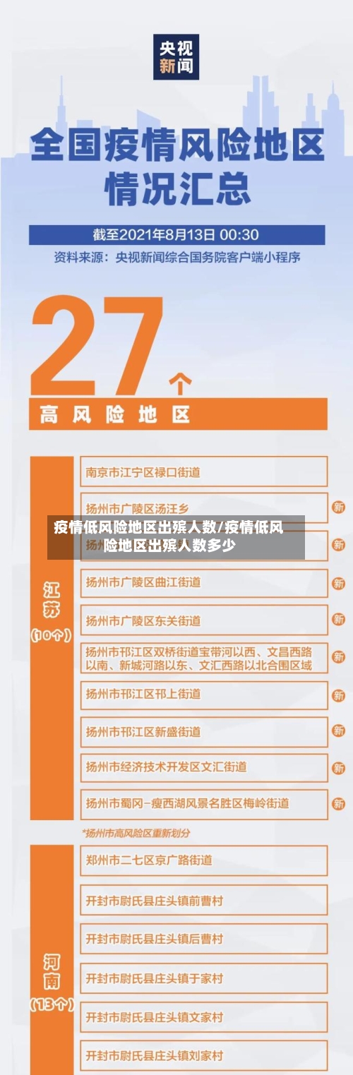 疫情低风险地区出殡人数/疫情低风险地区出殡人数多少-第2张图片