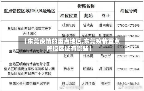 【东莞疫情的重点地区,东莞疫情重点管控区域有哪些】-第3张图片