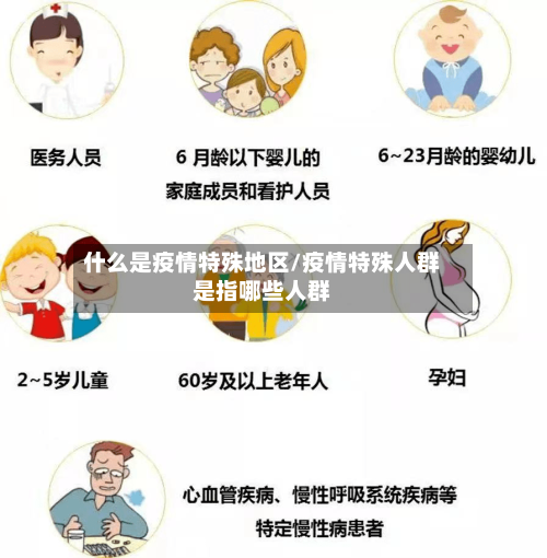 什么是疫情特殊地区/疫情特殊人群是指哪些人群-第2张图片