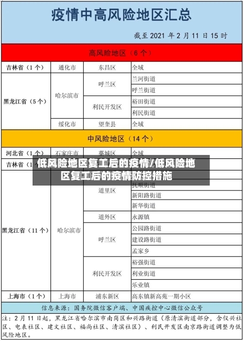 低风险地区复工后的疫情/低风险地区复工后的疫情防控措施-第2张图片