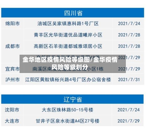 金华地区疫情风险等级图/金华疫情风险等级划分-第3张图片