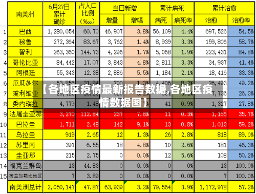 【各地区疫情最新报告数据,各地区疫情数据图】