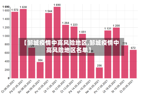 【邹城疫情中高风险地区,邹城疫情中高风险地区名单】