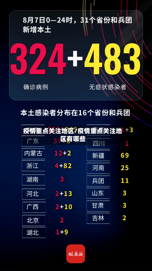 疫情重点关注地区/疫情重点关注地区有哪些-第2张图片