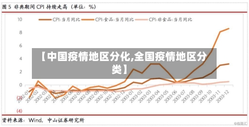 【中国疫情地区分化,全国疫情地区分类】-第2张图片