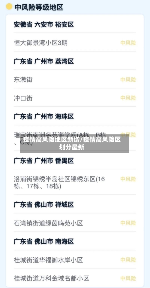 疫情高风险地区新增/疫情高风险区划分最新-第3张图片
