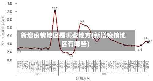 新增疫情地区是哪些地方(新增疫情地区有哪些)-第2张图片