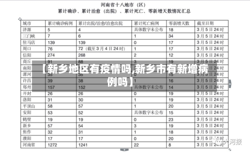 【新乡地区有疫情吗,新乡市有新增病例吗】
