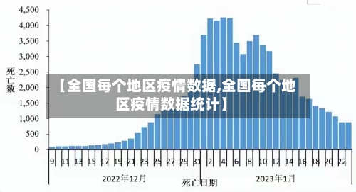 【全国每个地区疫情数据,全国每个地区疫情数据统计】-第2张图片