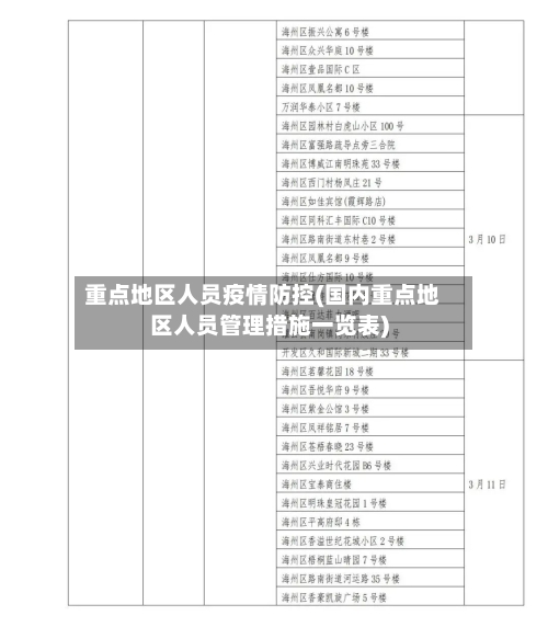 重点地区人员疫情防控(国内重点地区人员管理措施一览表)