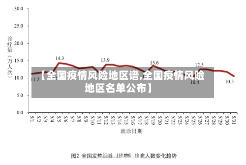 【全国疫情风险地区谱,全国疫情风险地区名单公布】