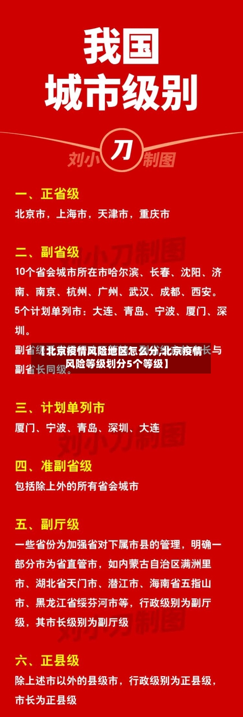 【北京疫情风险地区怎么分,北京疫情风险等级划分5个等级】