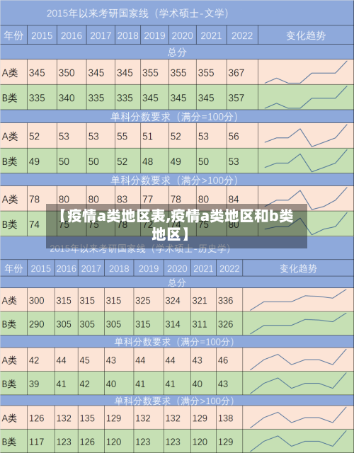 【疫情a类地区表,疫情a类地区和b类地区】