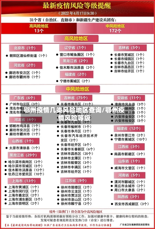 鄂州疫情几类风险地区查询/鄂州疫情风险等级-第3张图片