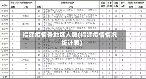 福建疫情各地区人数(福建疫情情况统计表)-第2张图片