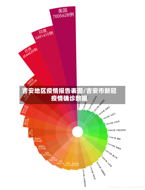 吉安地区疫情报告表图/吉安市新冠疫情确诊数据-第2张图片
