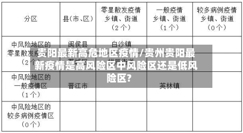贵阳最新高危地区疫情/贵州贵阳最新疫情是高风险区中风险区还是低风险区?